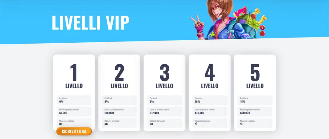 Programma VIP e Loyalty