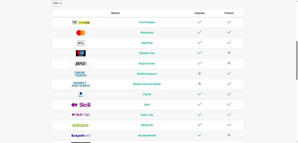 PokerStars Recensione